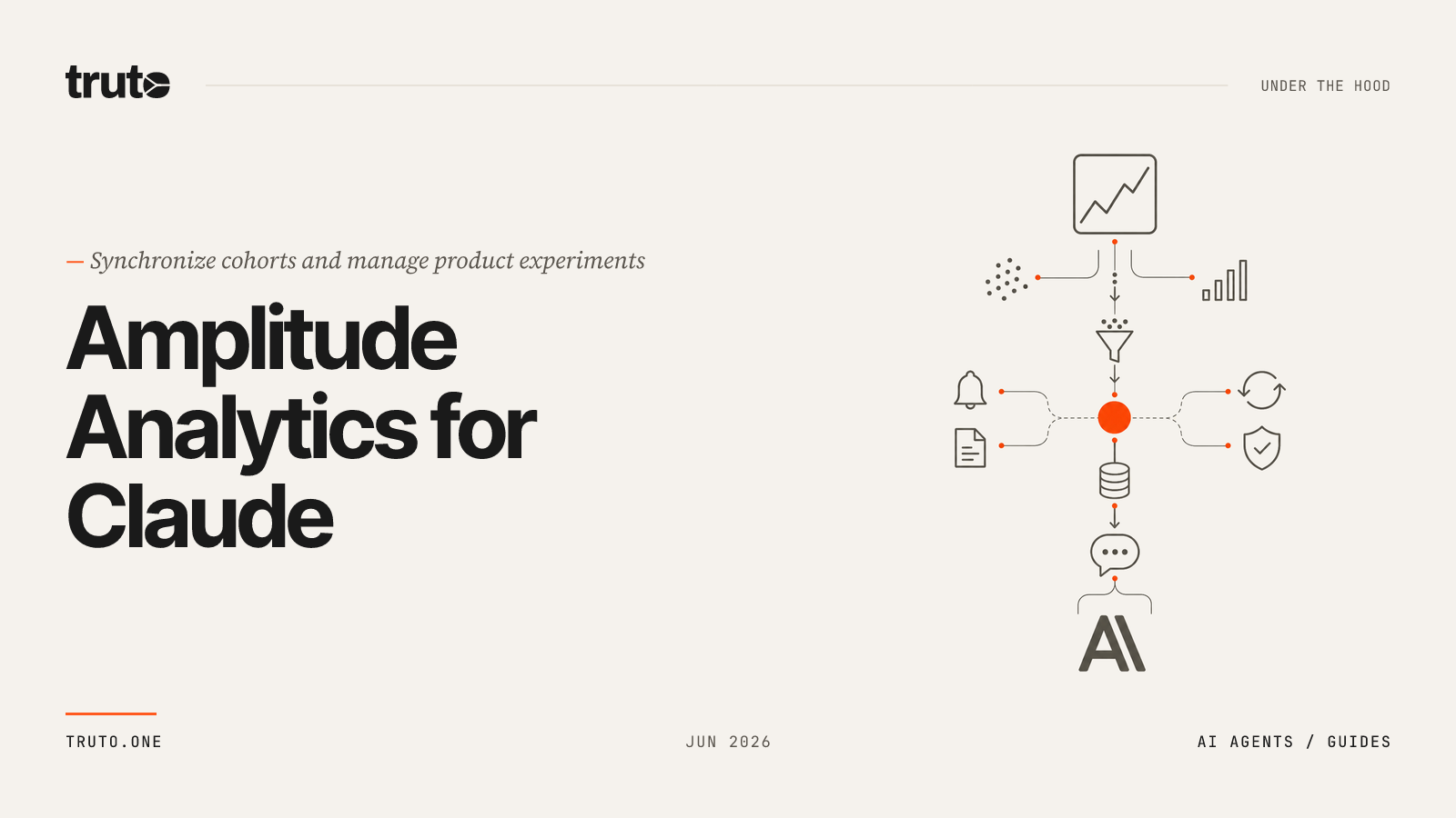Connect Amplitude to Claude: Sync Cohorts & Manage Experiments