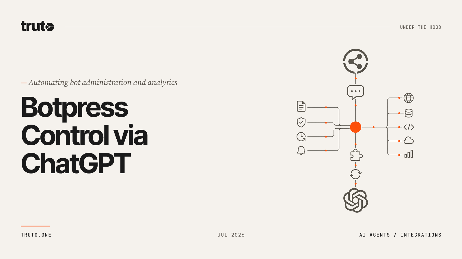 Connect Botpress to ChatGPT: Manage bots, workspaces, and analytics