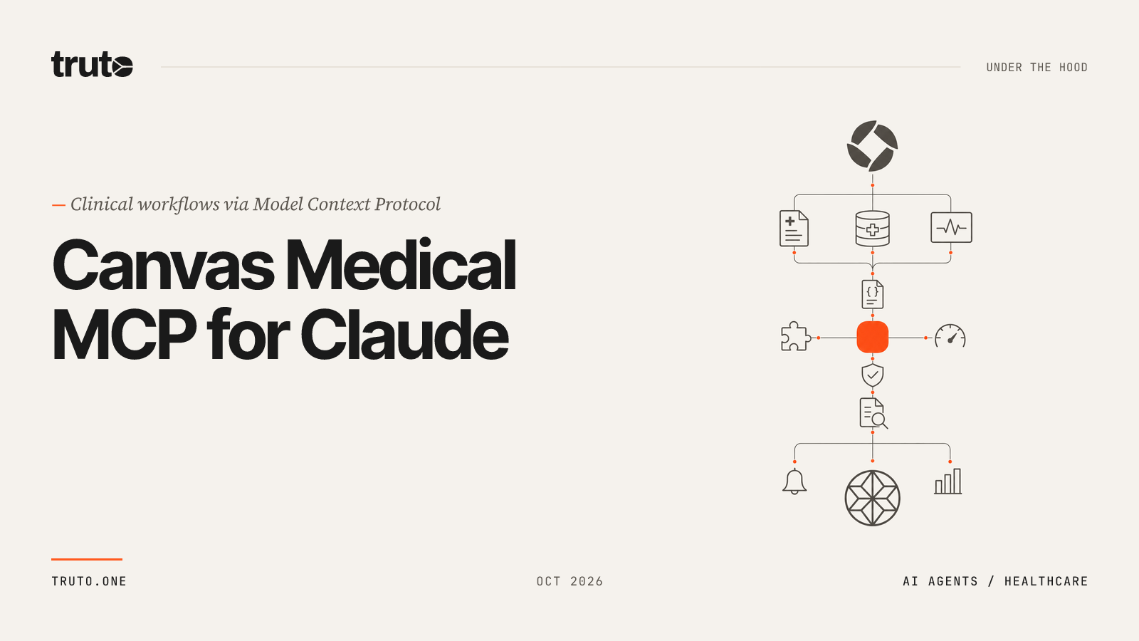 Connect Canvas Medical to Claude: Access Clinical Records & Vitals