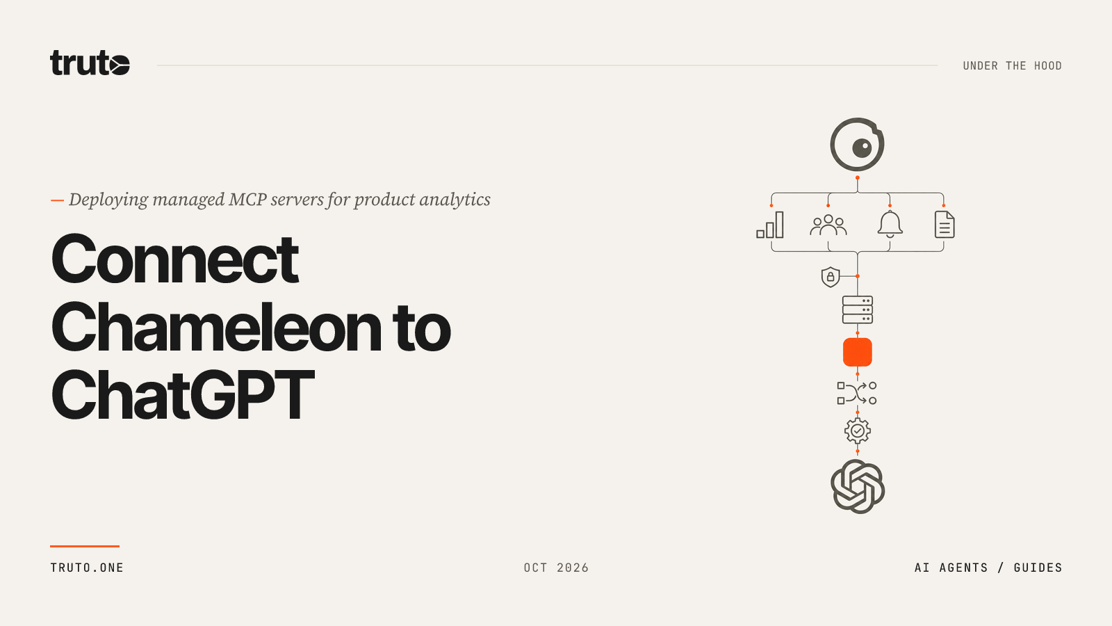 Connect Chameleon to ChatGPT: Analyze User Journeys and Survey Data