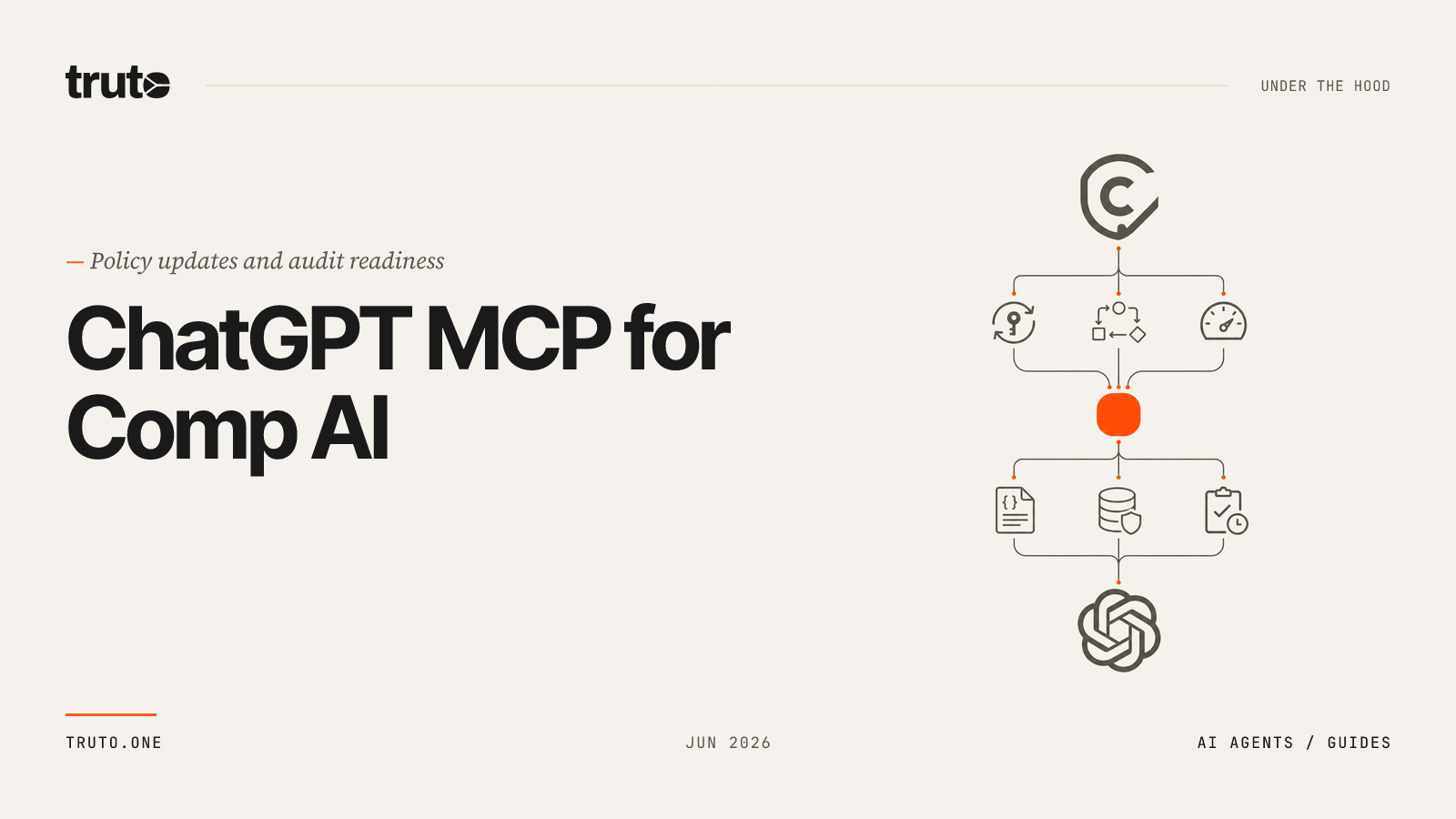 Connect Comp AI to ChatGPT: Manage Audit Readiness and Policy Content