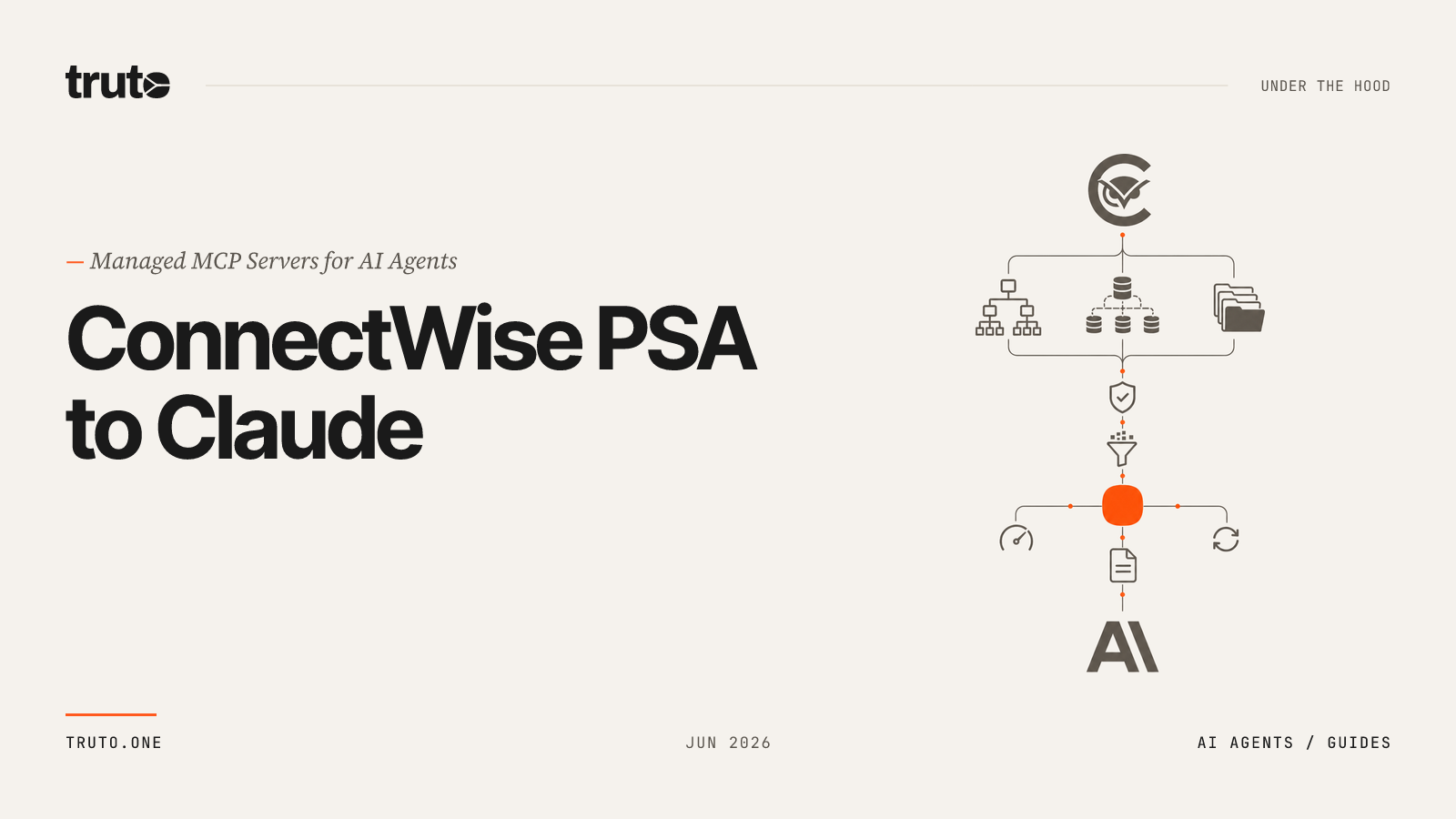 Connect ConnectWise PSA to Claude: Sync Sales and Billing Operations