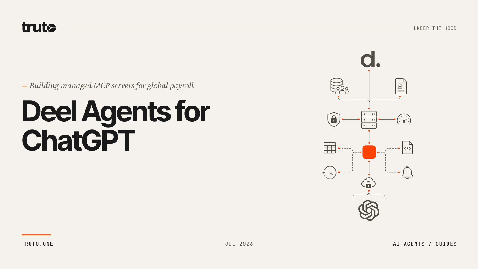 Connect Deel to ChatGPT: Manage Payroll, Contracts, and Time-Off