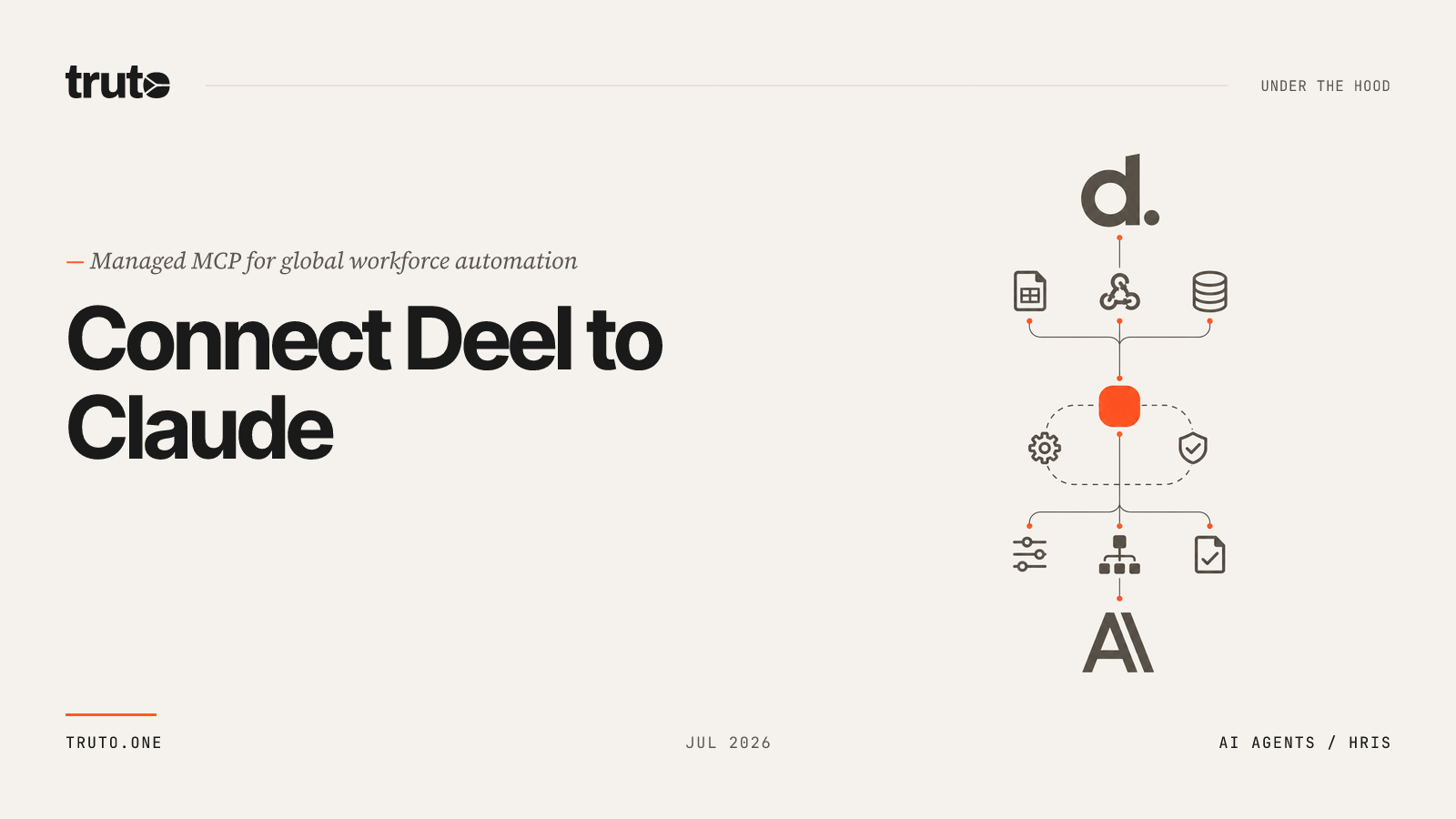 Connect Deel to Claude: Automate Hiring, Compliance, and Onboarding