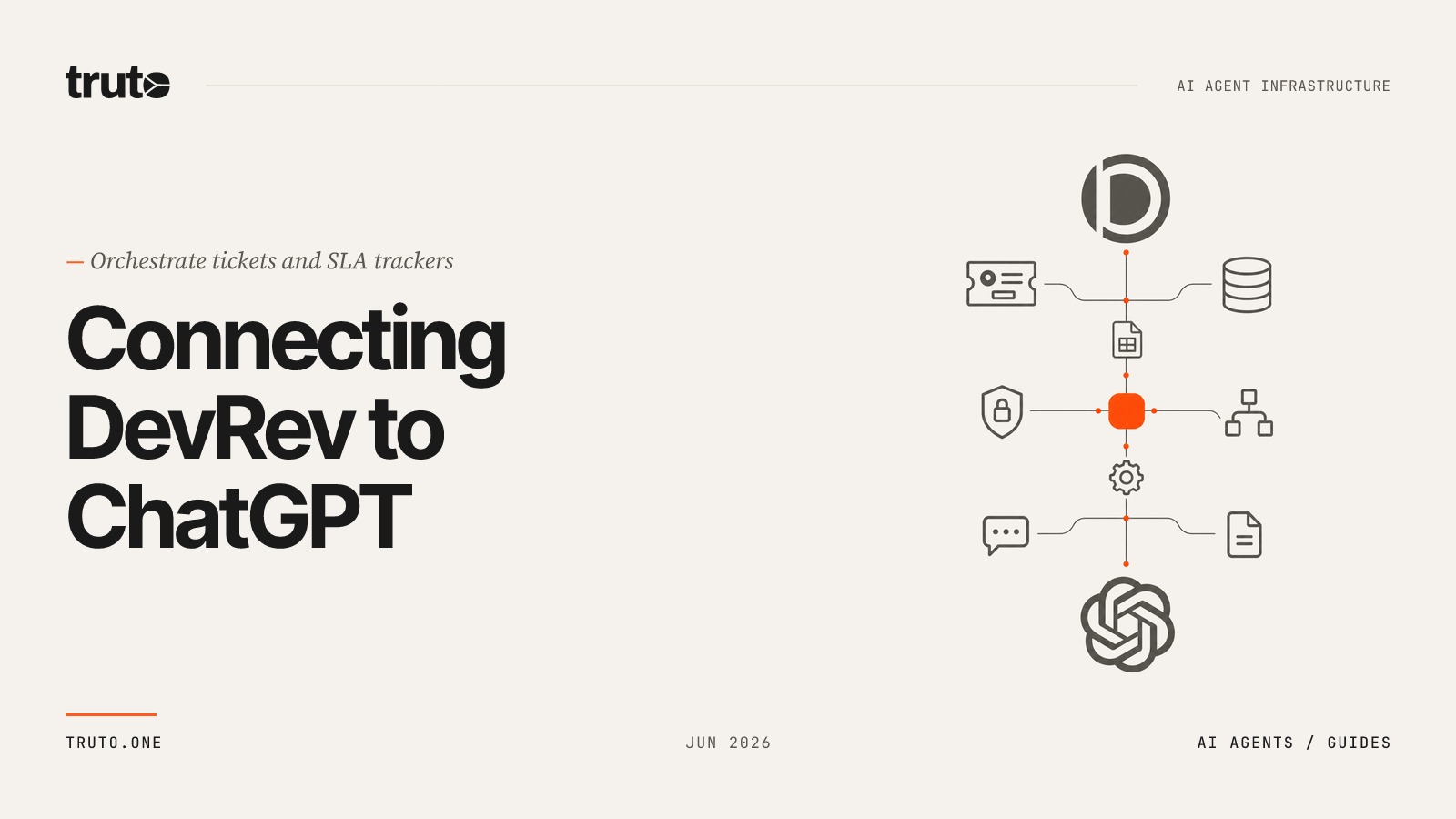 Connect DevRev to ChatGPT: Manage Tickets, Accounts, and SLAs