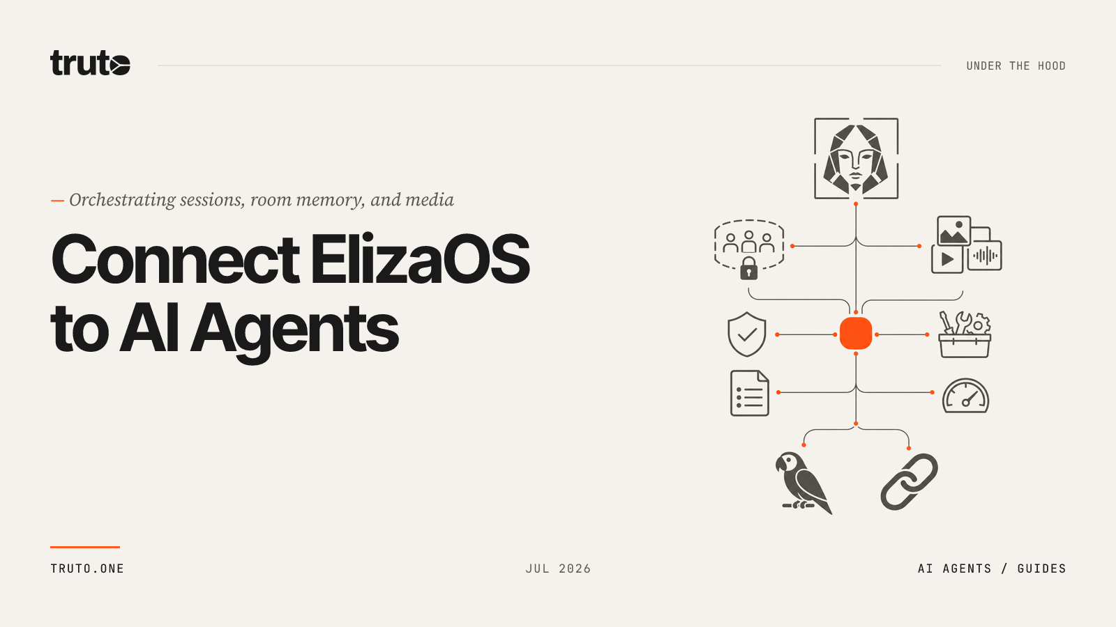 Connect ElizaOS to AI Agents: Control sessions, rooms, and media