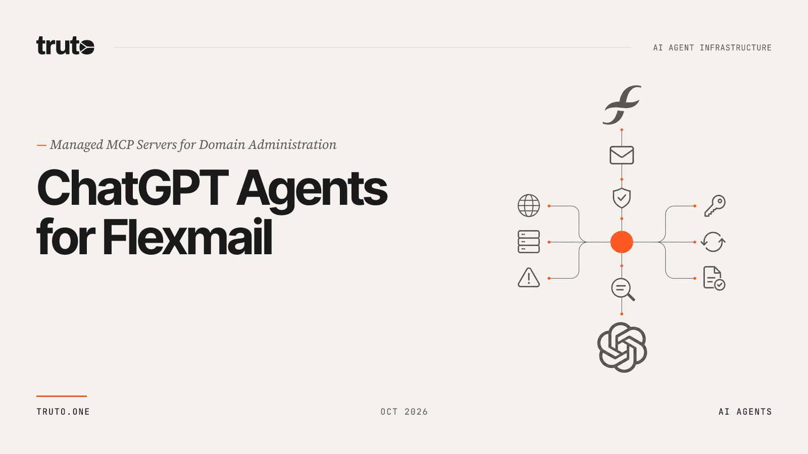 Connect Flexmail to ChatGPT: Manage Delivery and Domains
