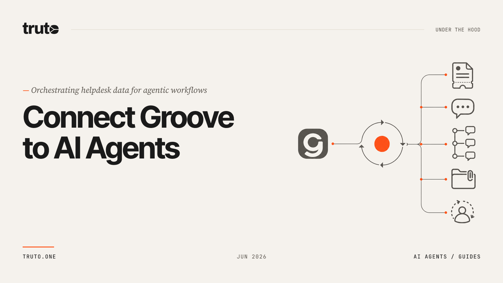 Connect Groove to AI Agents: Sync Support Teams and App Widgets