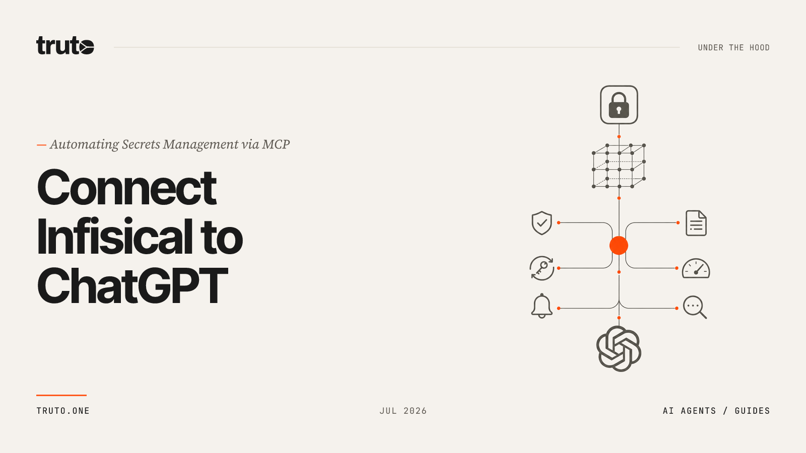 Connect Infisical to ChatGPT: Manage Secrets & Sync Environments