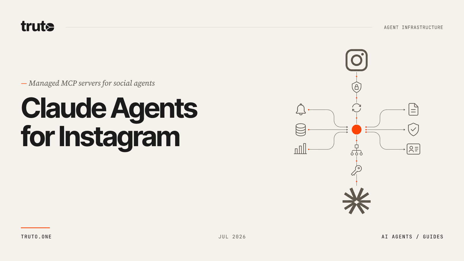 Connect Instagram to Claude: Manage Comments and User Interactions