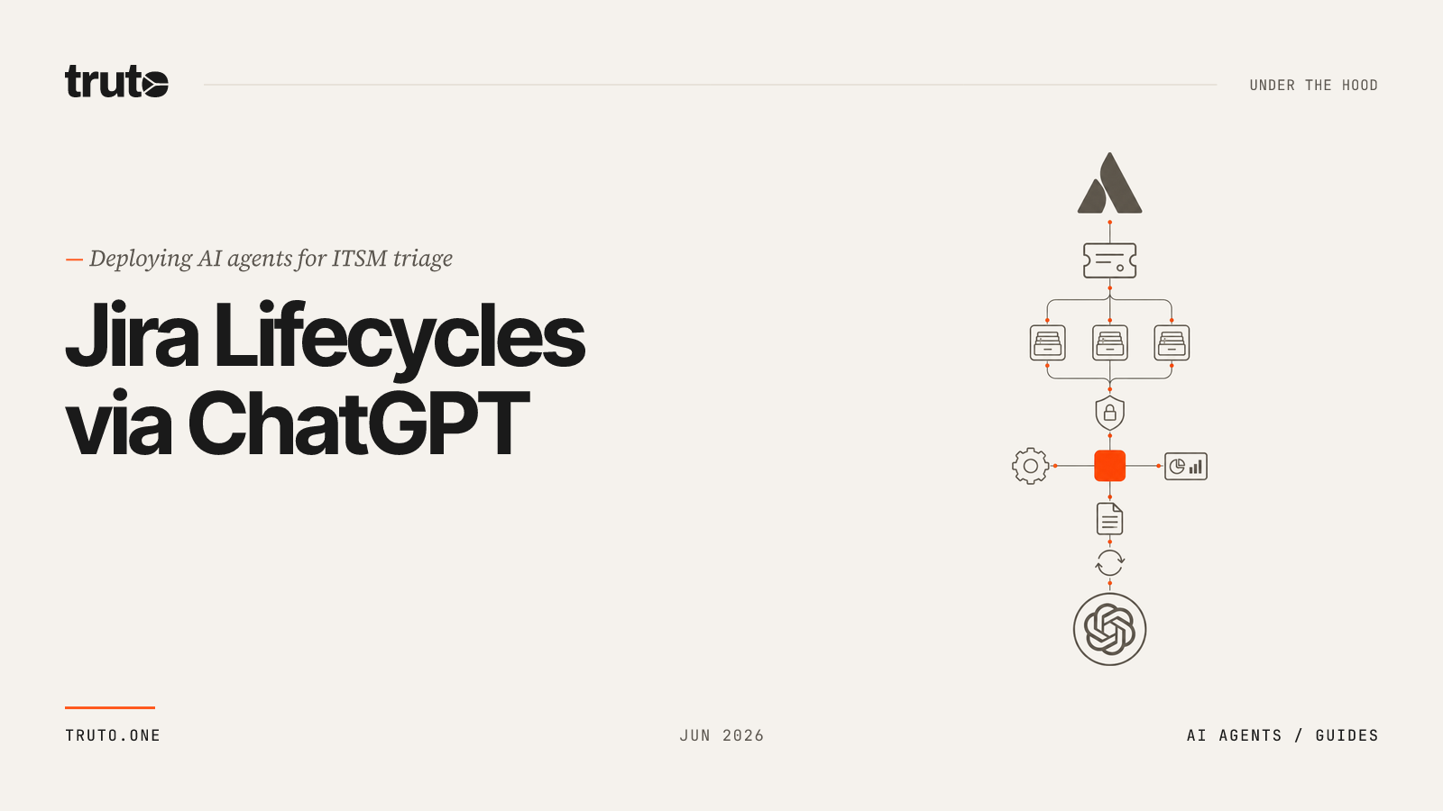 Connect Jira Service Management to ChatGPT: Handle ticket lifecycles