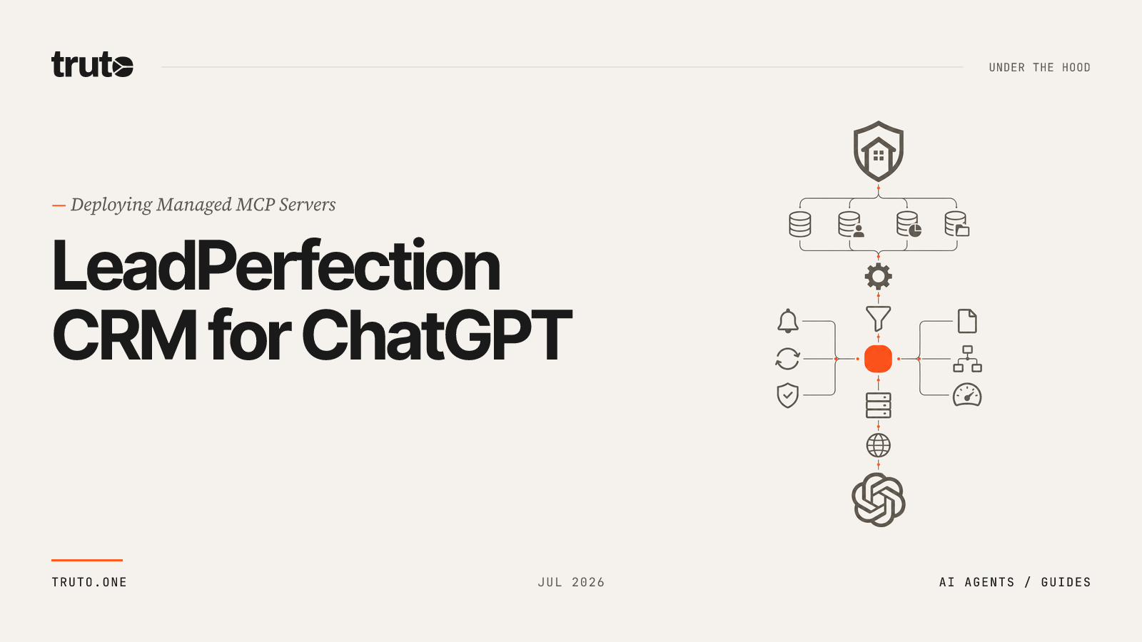 Connect LeadPerfection to ChatGPT: Manage Appointments and Leads