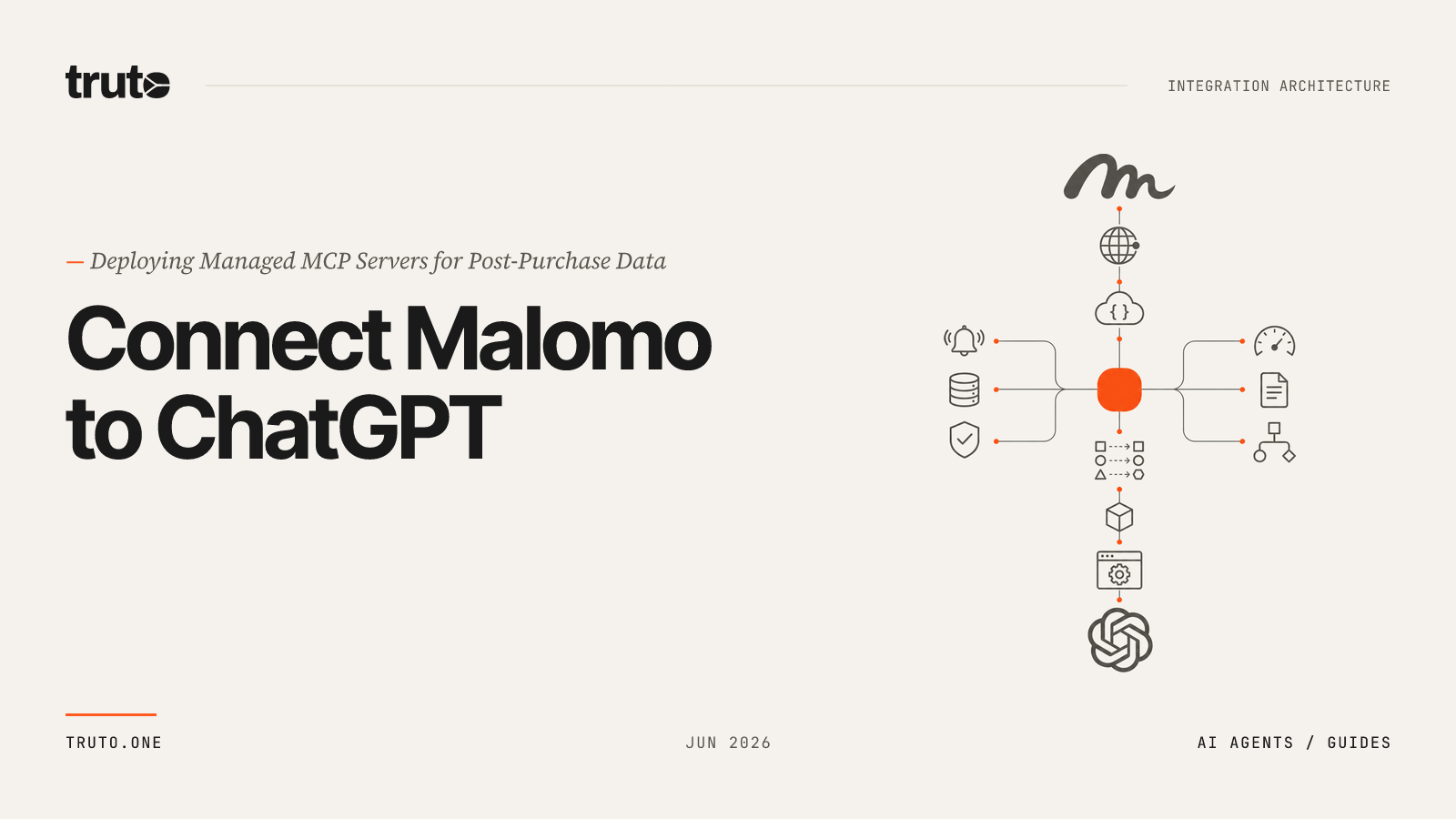 Connect Malomo to ChatGPT: Manage Orders, Customers & Events