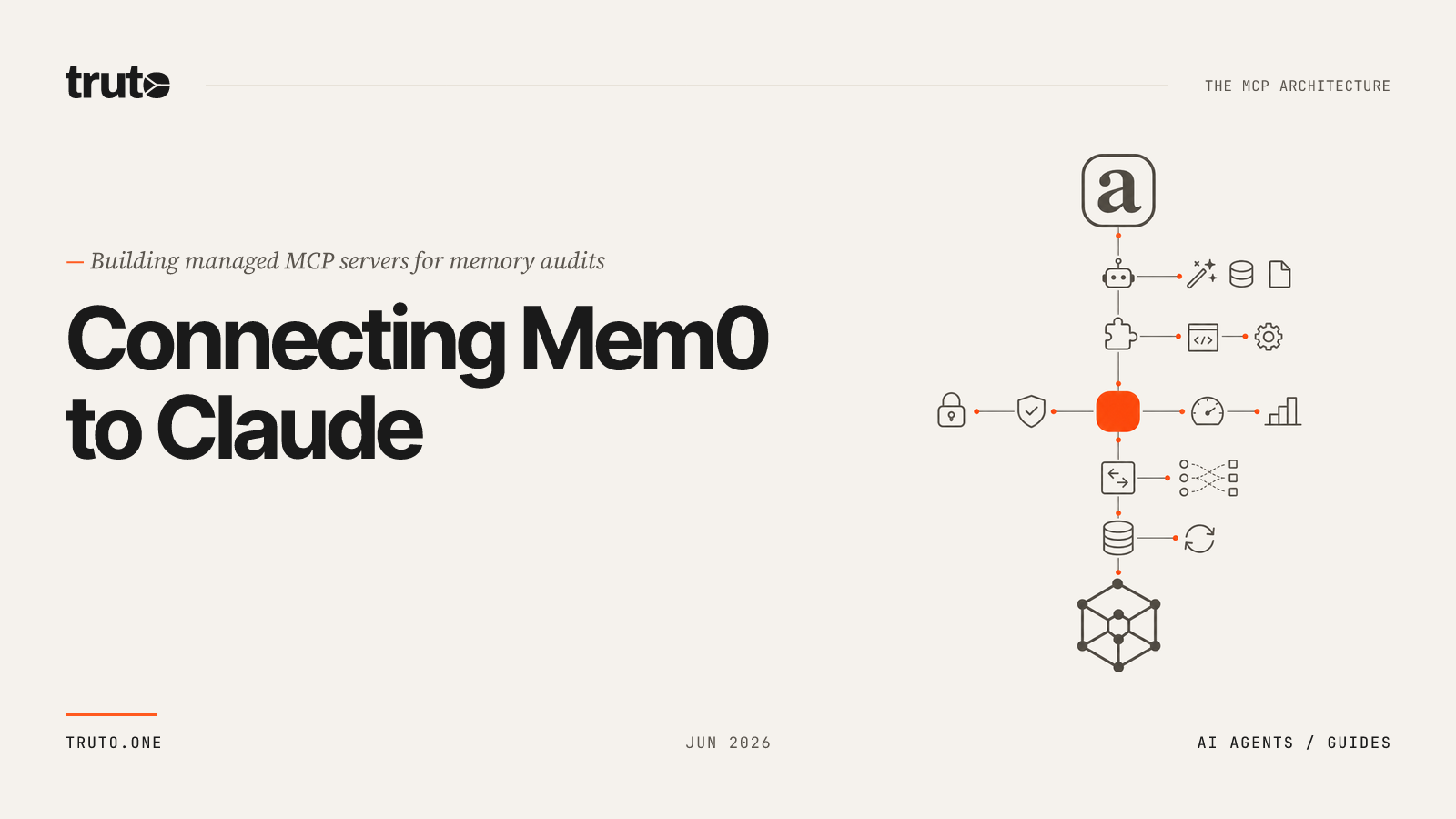 Connect Mem0 to Claude: Audit memory history and project resources