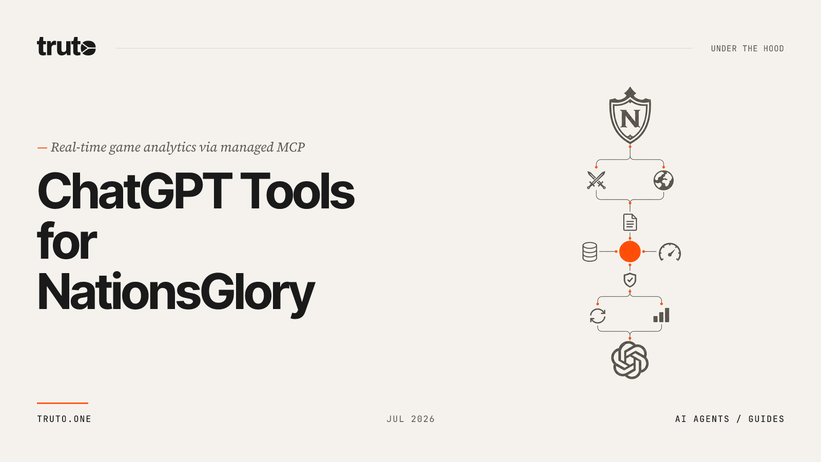 Connect NationsGlory to ChatGPT: Analyze MMR, Notations & Rankings