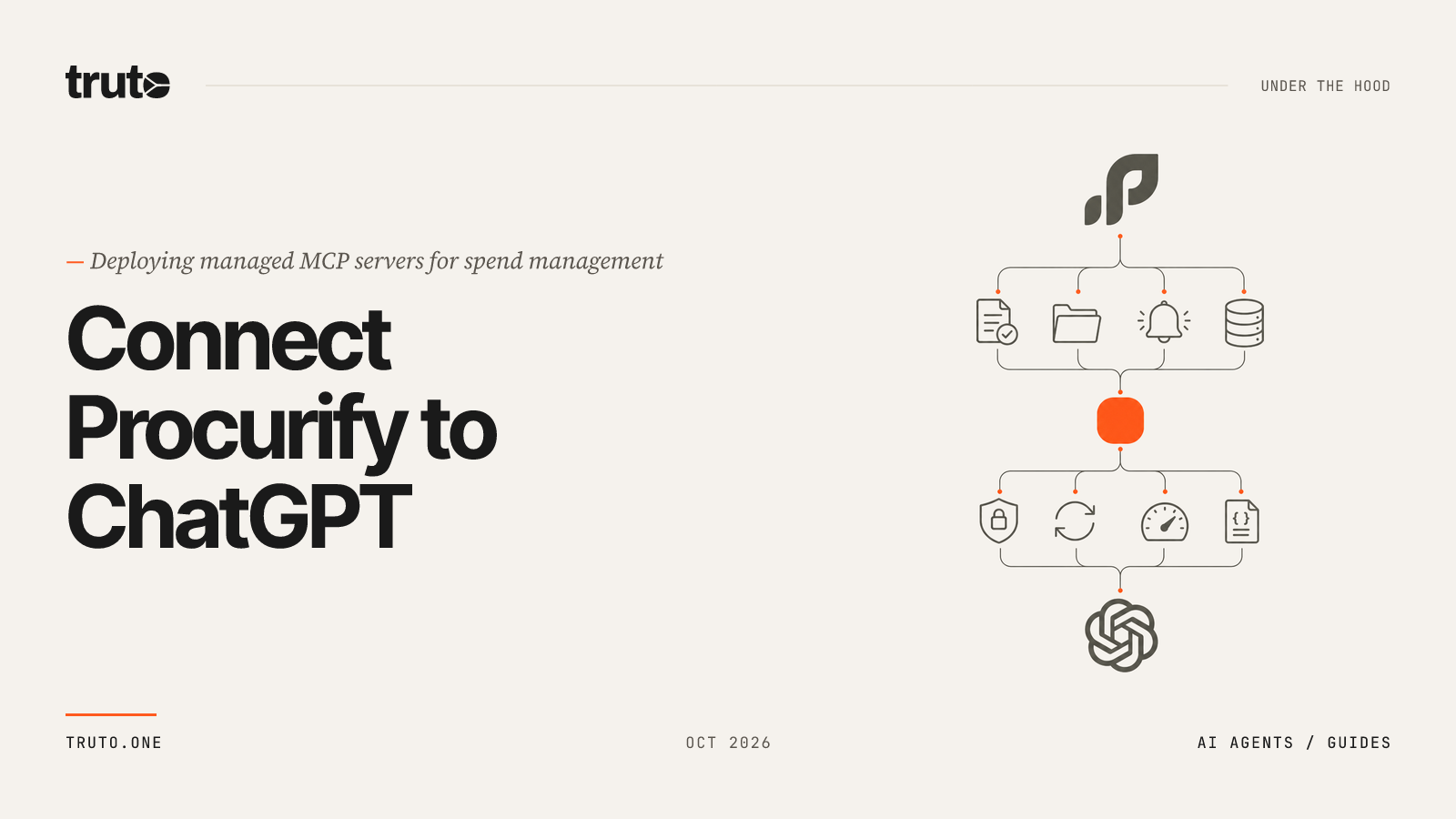 Connect Procurify to ChatGPT: Manage Requisitions and Bills