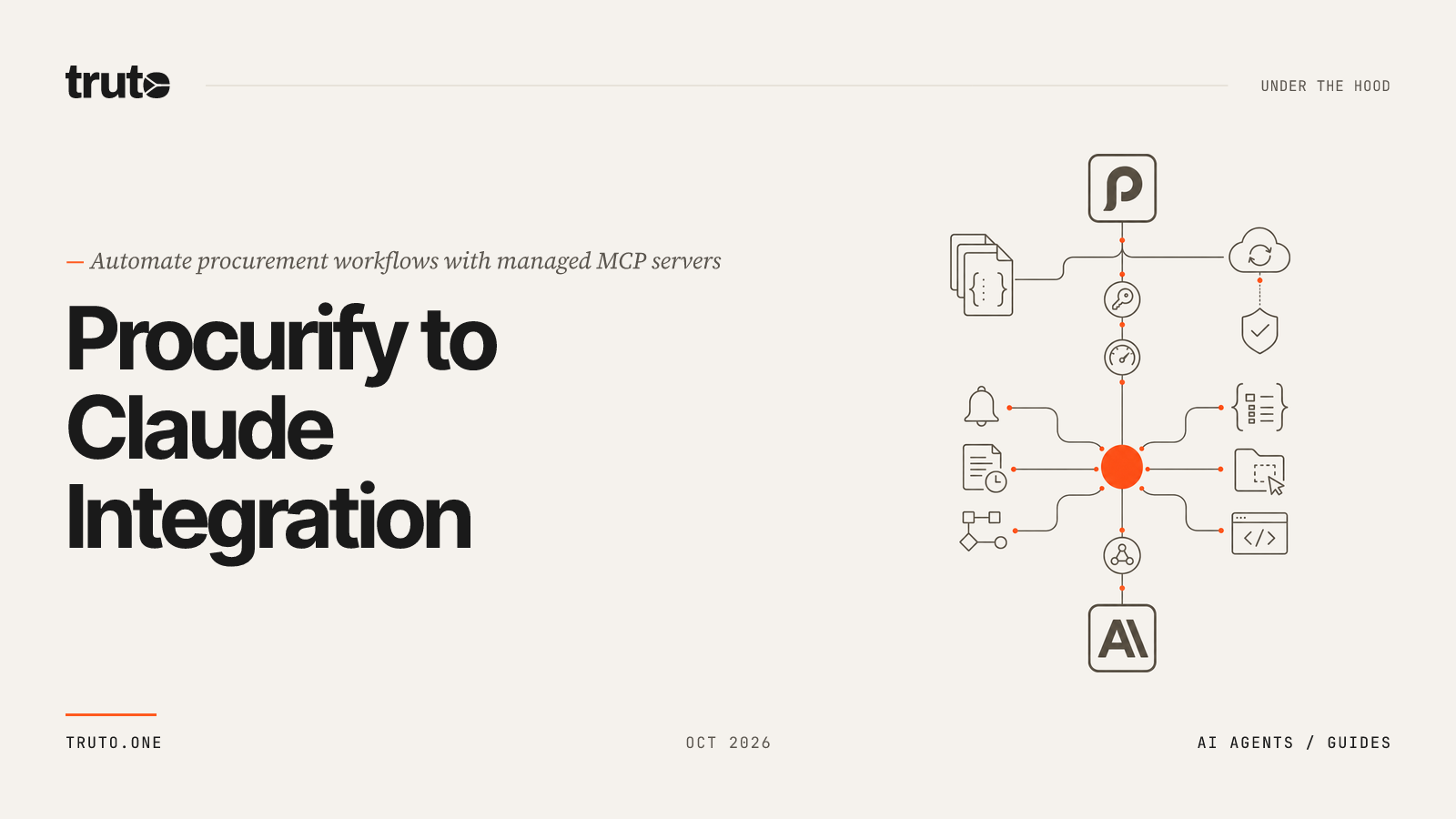 Connect Procurify to Claude: Sync Purchase Orders and Catalogs