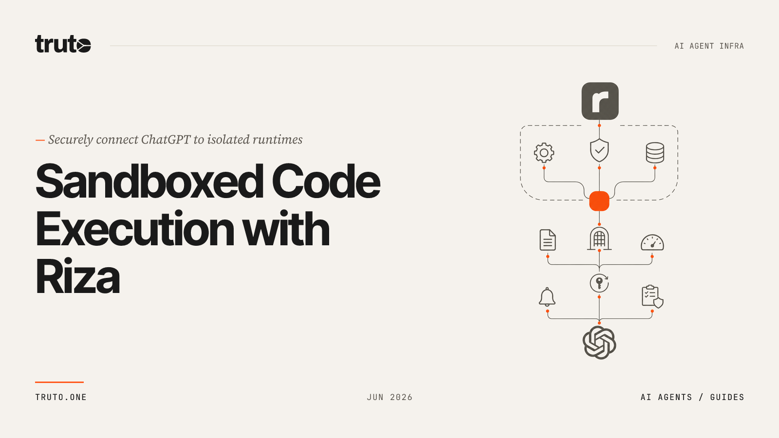 Connect Riza to ChatGPT: Run Sandboxed Code and Manage Executions