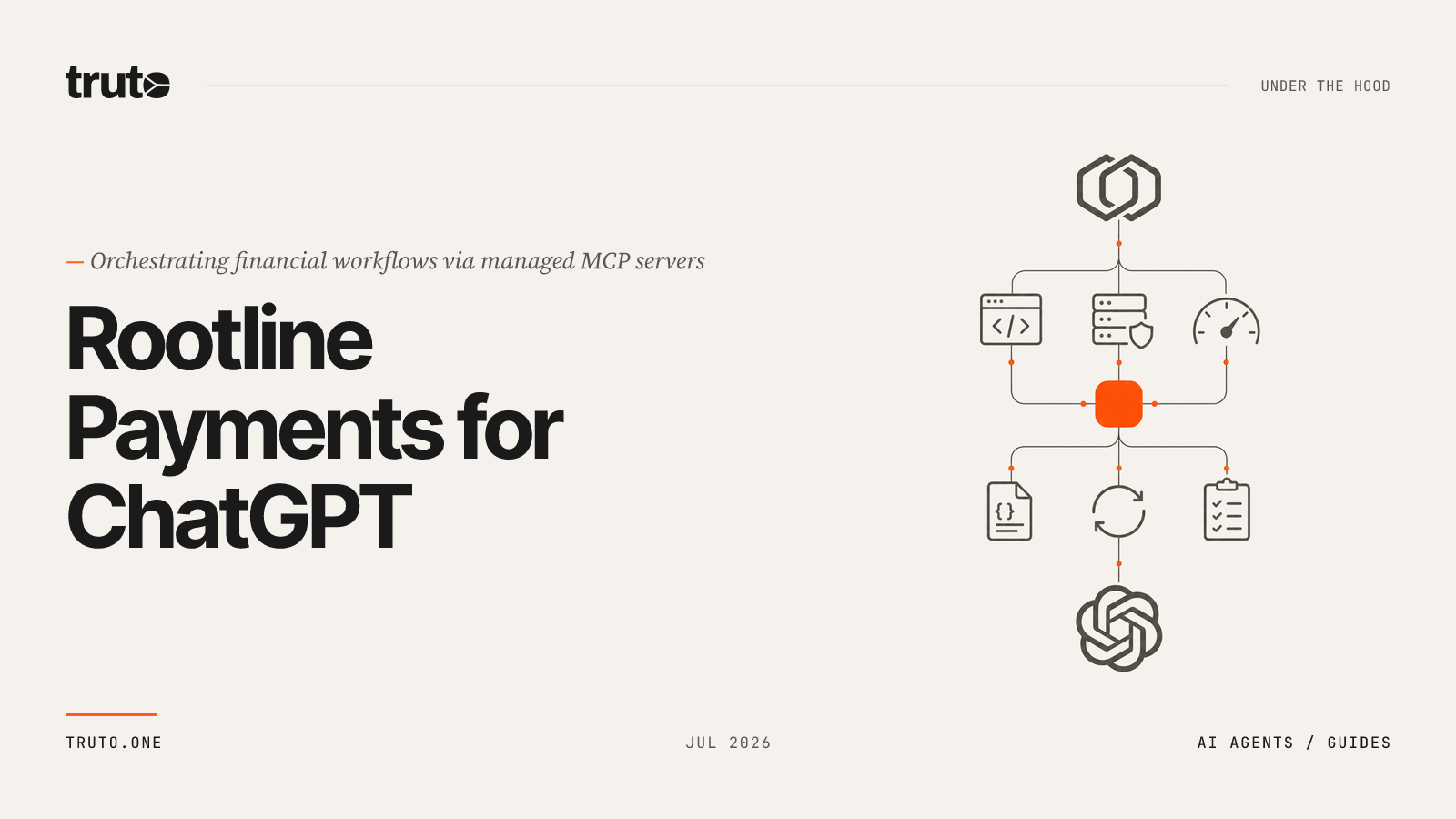 Connect Rootline to ChatGPT: Automate Payments and Refund Cycles