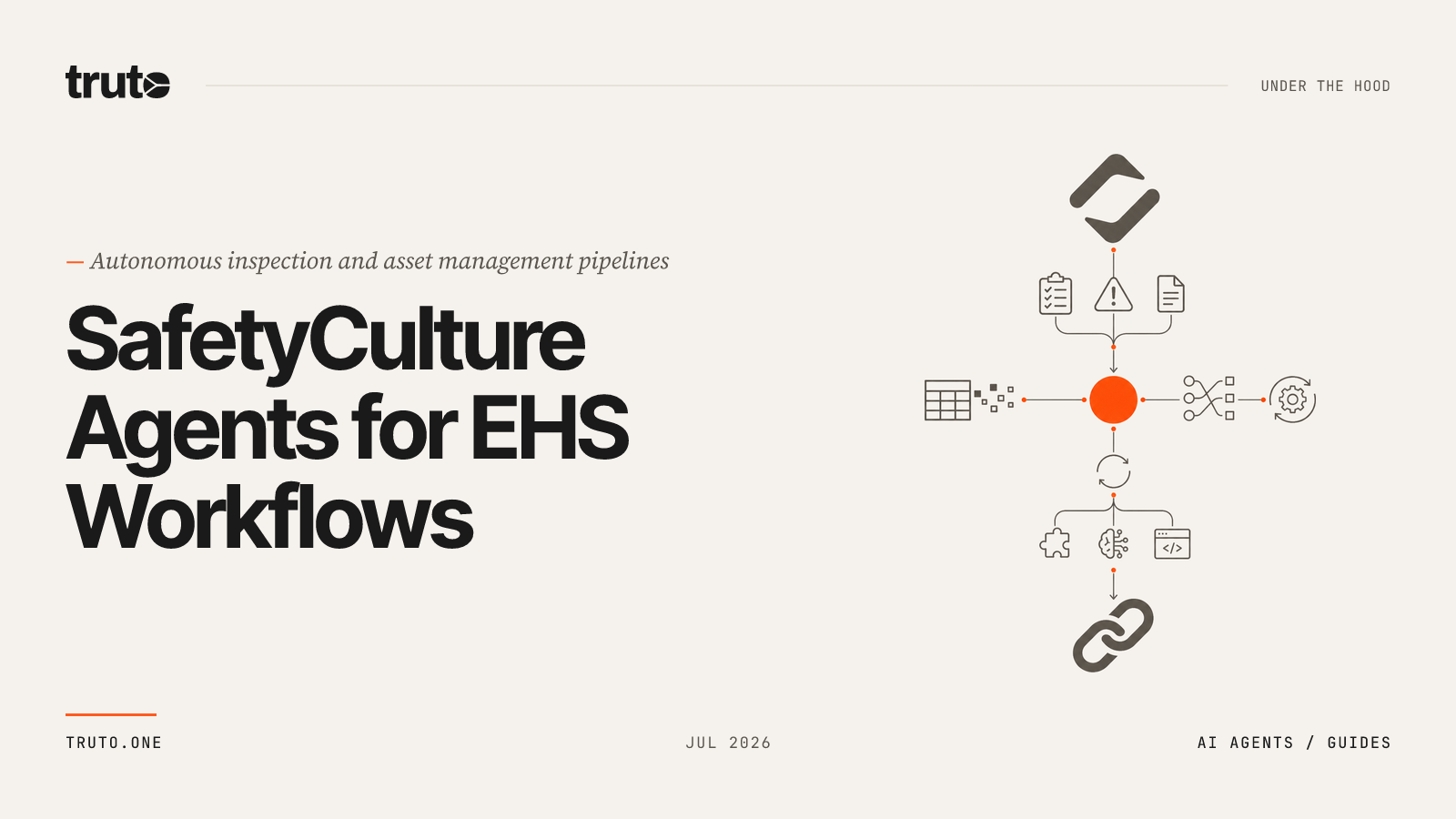 Connect SafetyCulture to AI Agents: Automate Workflows and Status