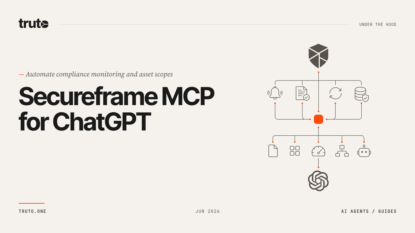 Connect Secureframe to ChatGPT: Manage Frameworks and Asset Scopes