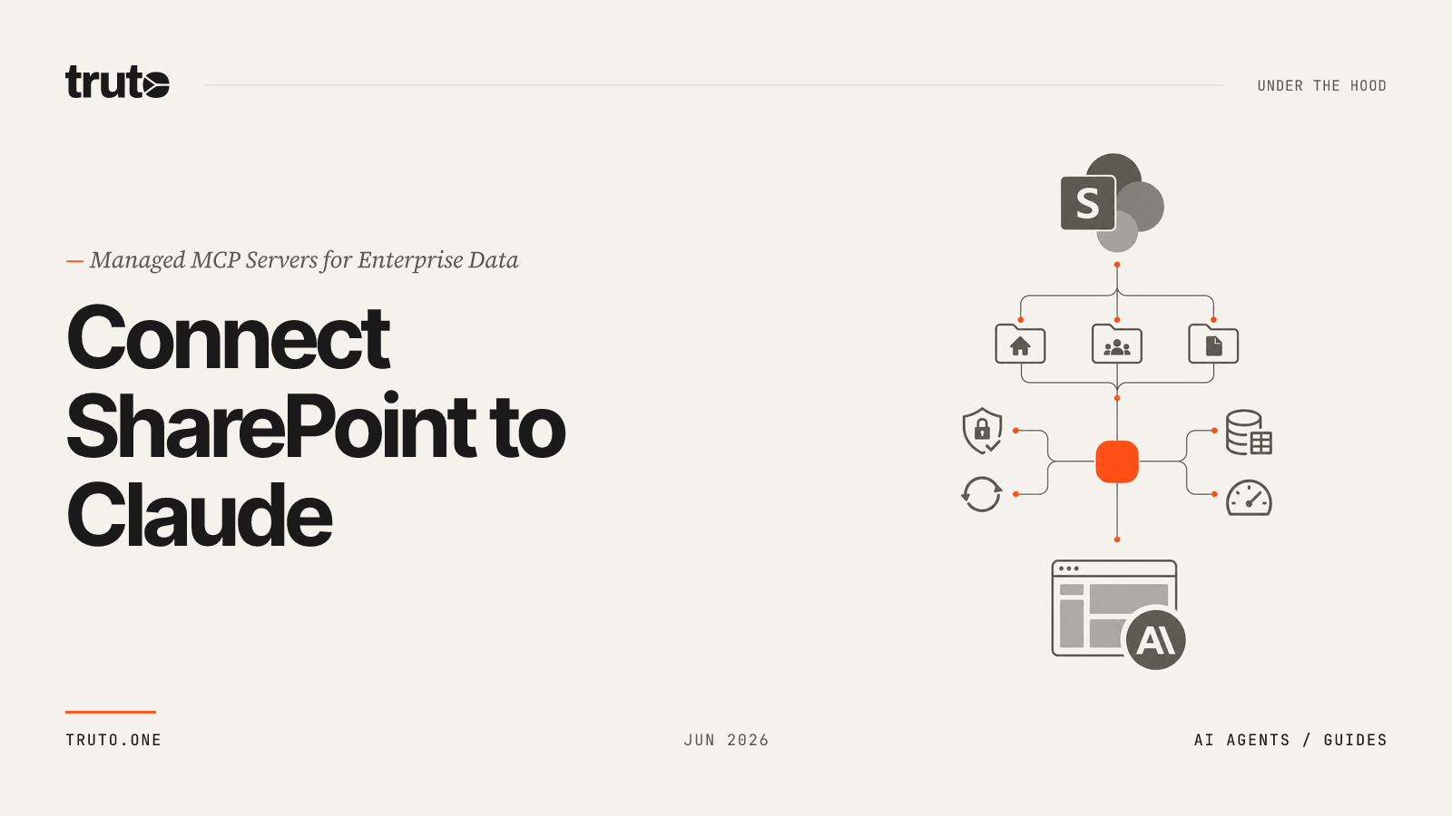 Connect SharePoint to Claude: Navigate Organizational Sites and Drives
