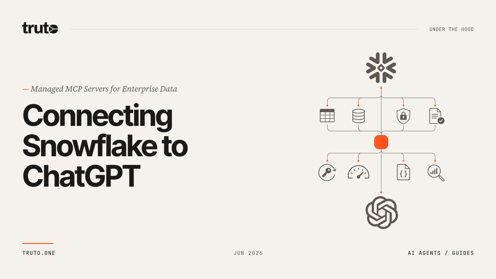 Connect Snowflake to ChatGPT: Manage Data Assets and Cortex AI