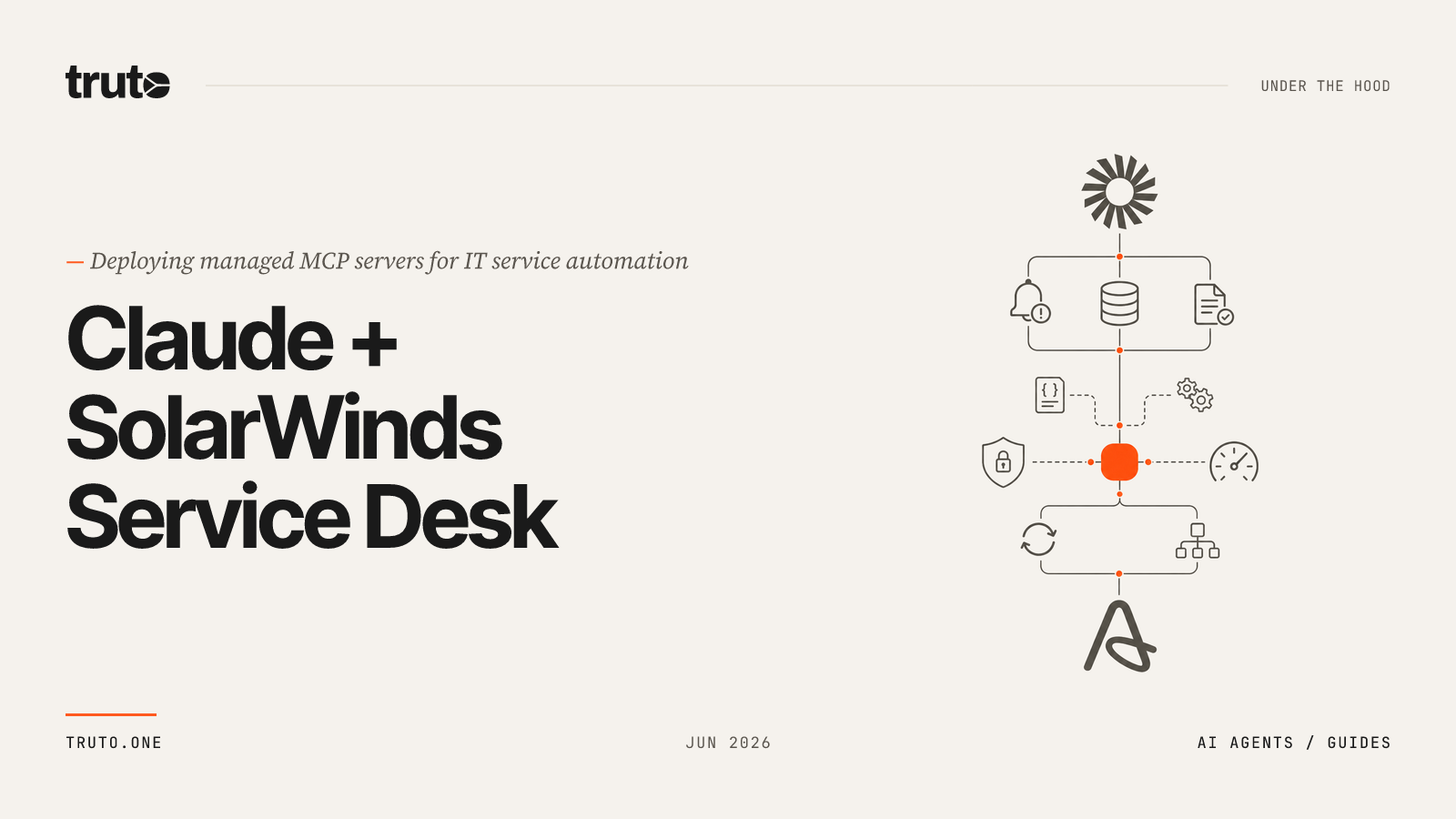 Connect SolarWinds Service Desk to Claude: Sync Incidents and Roles
