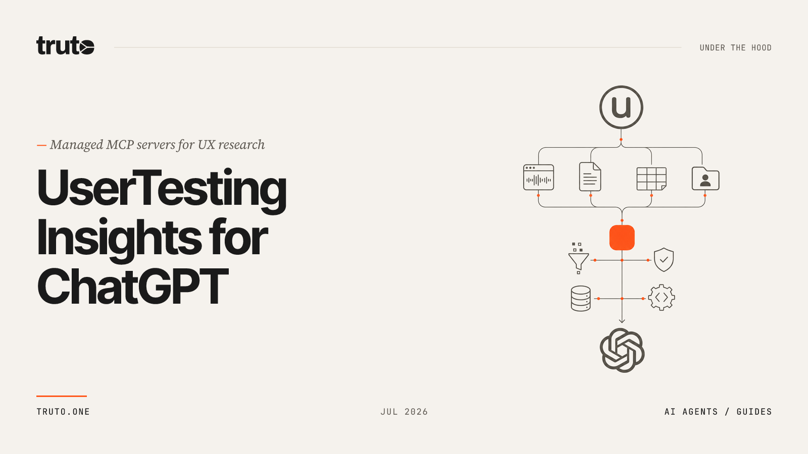Connect UserTesting to ChatGPT: Analyze Study Data & Transcripts