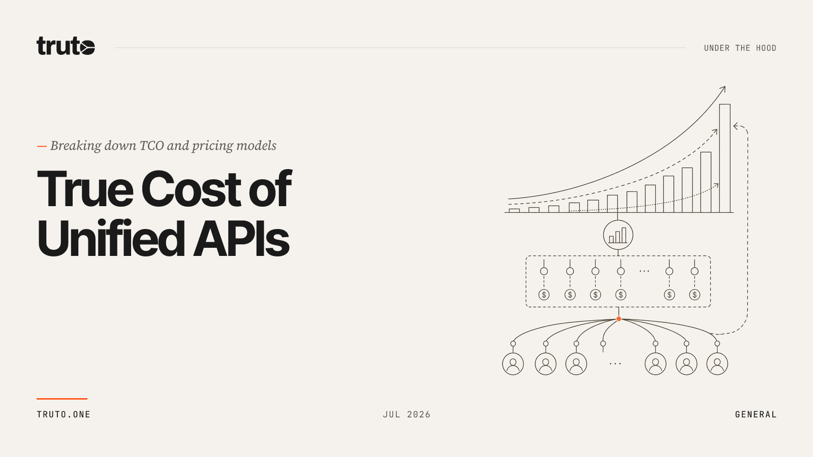 How Much Does a Unified API Cost Per Connection at Scale? (2026)