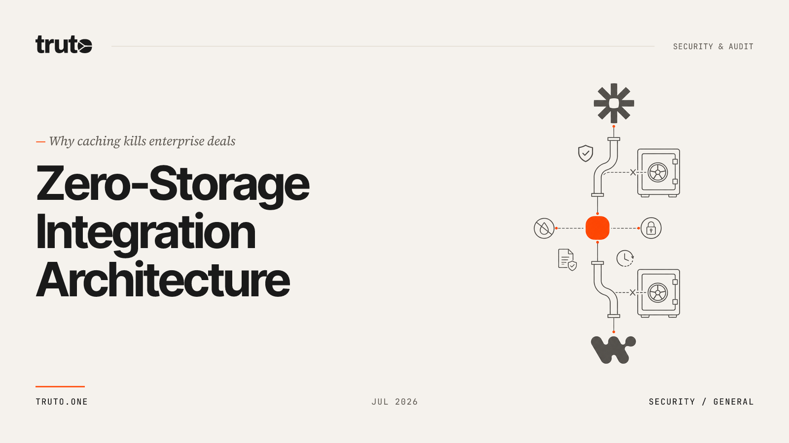 Why You Need an Integration Tool That Doesn't Store Customer Data